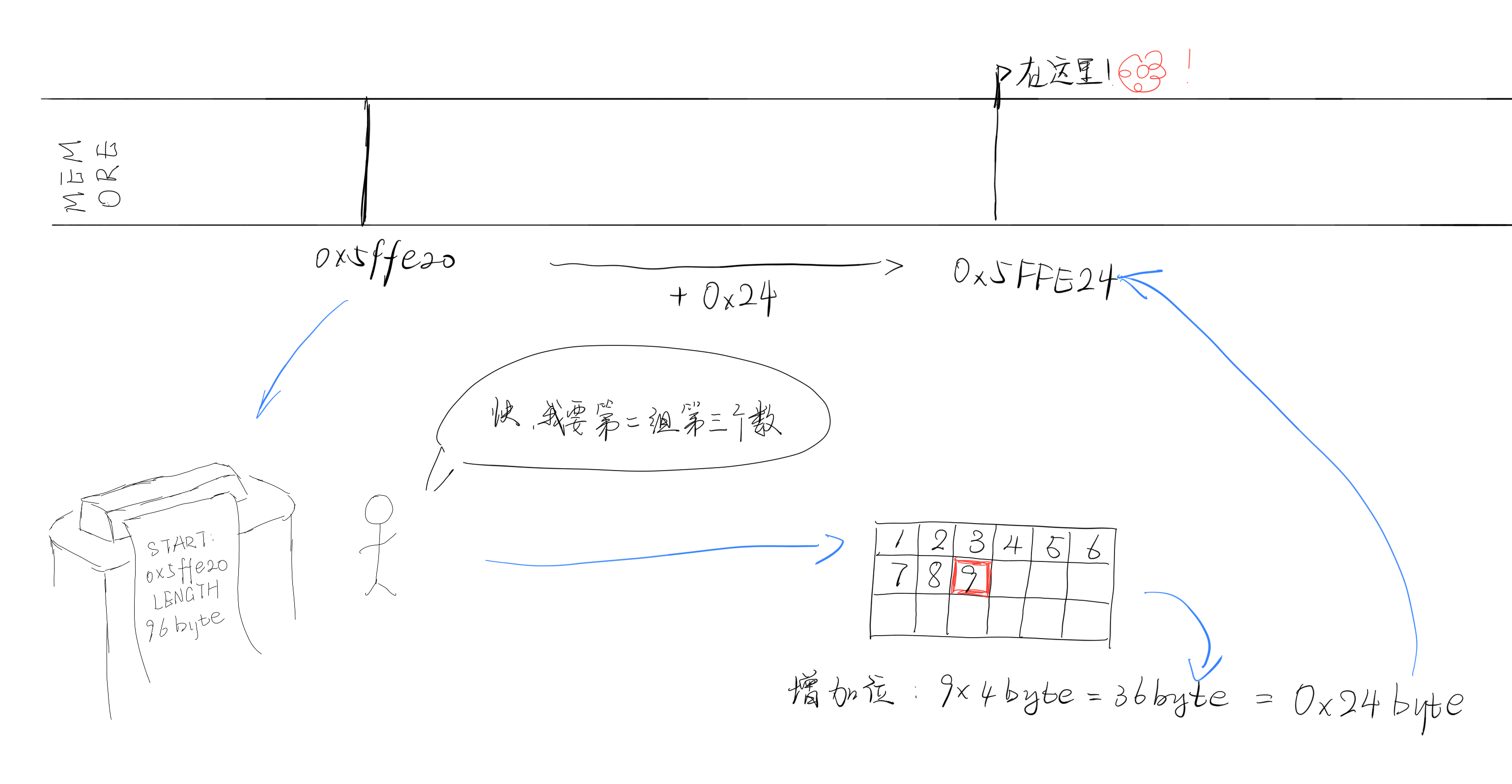 数组示意图